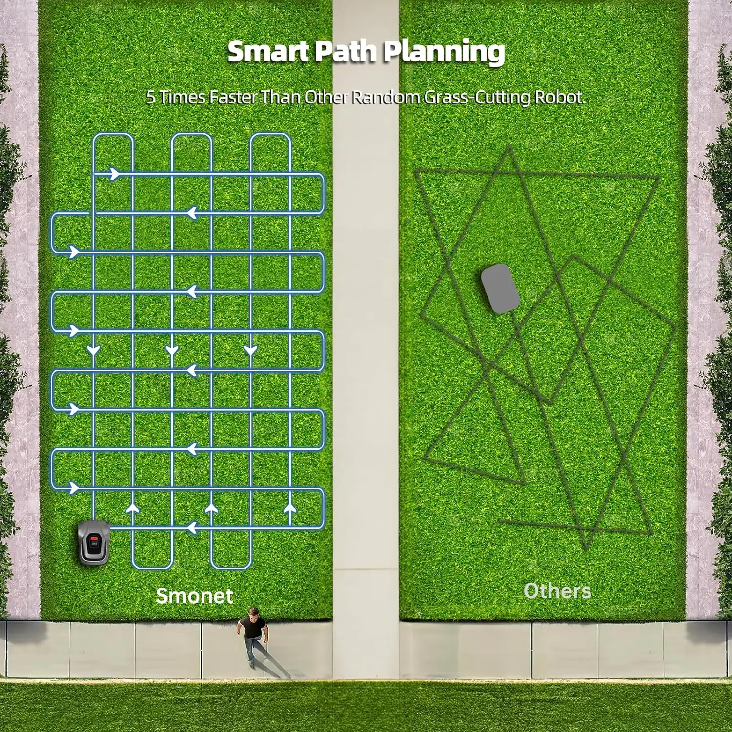 Robot Lawn Mower Robotic: Automatic Robot Lawn Mower with Smart APP Control, Automatic Charging, Path Planning, Collision - Image 3