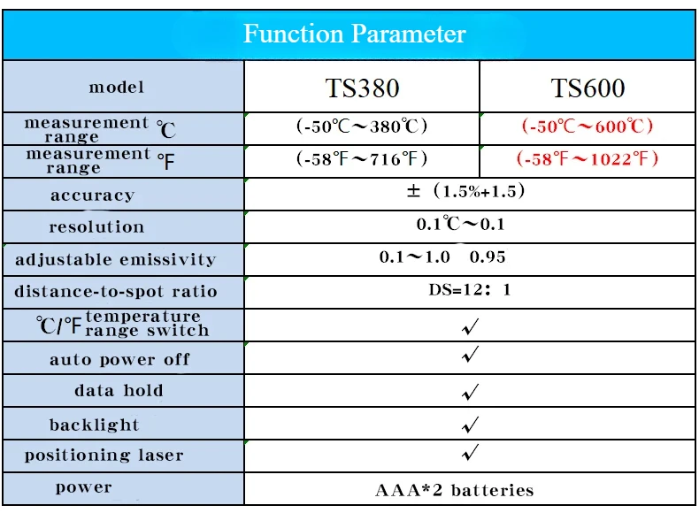 TS380 Infrared Non-Contact Thermometer Handheld - Image 16