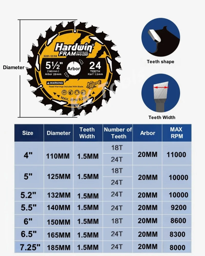Carbide Circular Saw Blade Wheel Discs Wood Cutting Disc 110/125/132/140/150/165/185mm Woodworking Saw Blade with 18/24 Teeth - Image 18